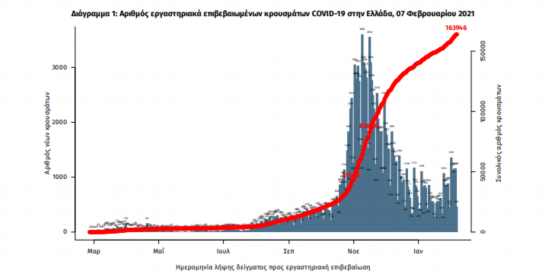 新冠|希腊：英国发现的新冠病毒变异株感染确诊病例数大幅增至397例