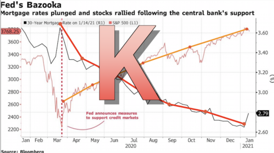 豪宅|豪宅卖疯！40%涨幅背后 谁来倾听美国贫困者的悲歌