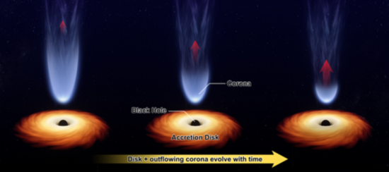 吸积盘|慧眼卫星新发现 它竟能逃离黑洞→