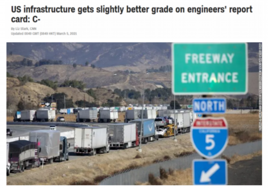 不及格|环球深观察丨美国基建水平被评“不及格” 就这已是20年来的最高得分