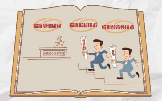 手绘动画丨【“十四五”新词】“实行“揭榜挂帅”、“赛马”等制度”