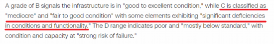 不及格|环球深观察丨美国基建水平被评“不及格” 就这已是20年来的最高得分