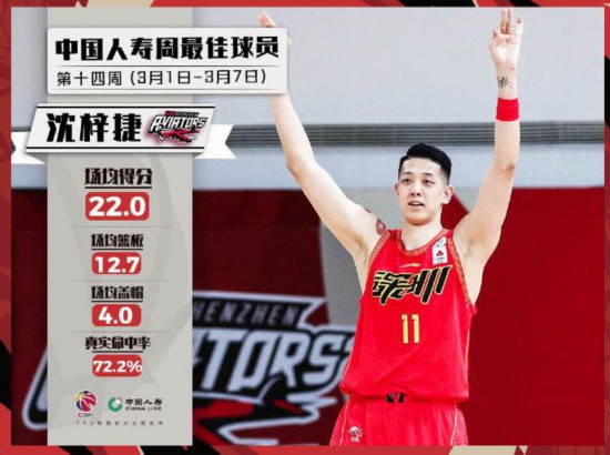 图片来源：CBA联赛官方社交媒体。