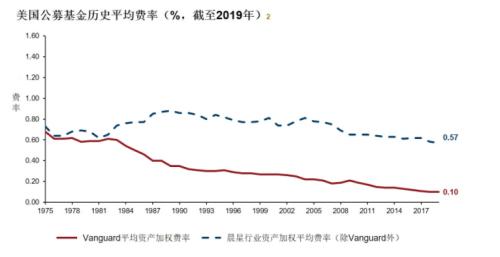 重磅突发！45万亿全球最大公募巨头放大招，暂缓中国公募业务申请！背后发生了什么？最新回应来了