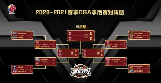 2020-2021赛季cba季后赛对阵图.图片来源:cba官方微博