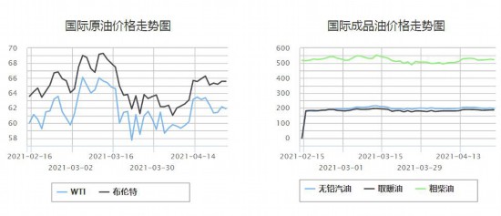 来源:中国石油官网