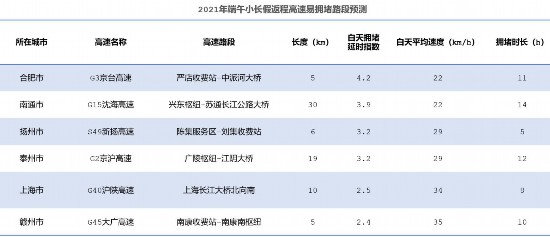 来源：高德地图