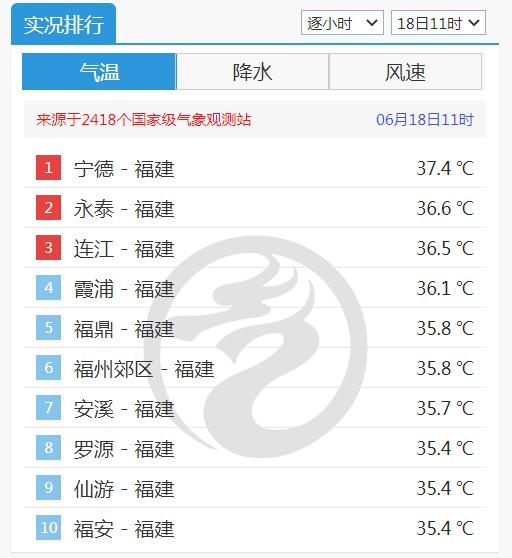来源：中央气象台