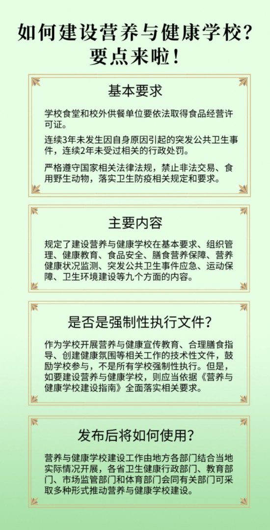 四部委联合发文 建设营养与健康学校