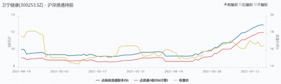 卫宁|互联网医疗将迎来“新霸主” 行业老二、老三将合并