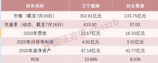 卫宁|互联网医疗将迎来“新霸主” 行业老二、老三将合并