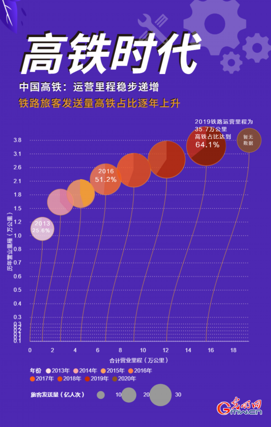 时速|世界之最的高速磁浮交通系统问世 时速600公里到底意味着什么?