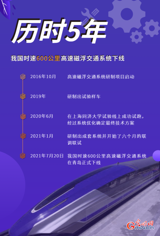 时速|世界之最的高速磁浮交通系统问世 时速600公里到底意味着什么?