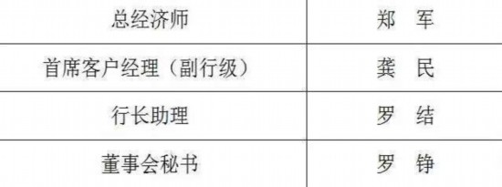 来源：成都银行官网