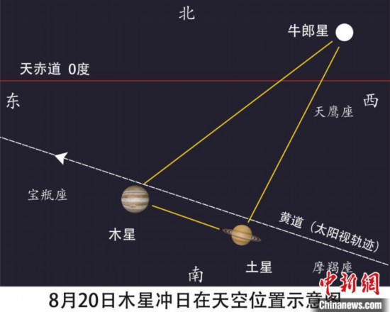 木星冲日天空位置示意图 李旭妍绘制 摄
