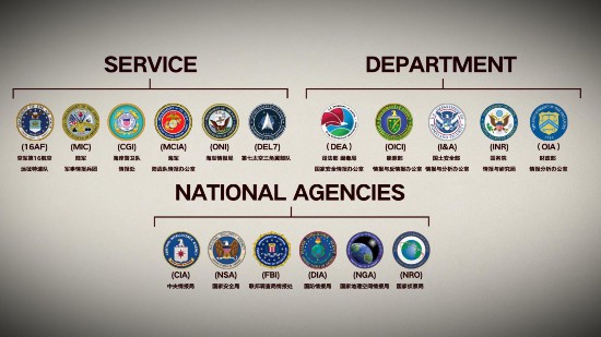 二次溯源动员了整个美国情报界