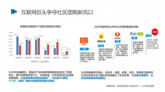 市场规模|2021社交电商创新发展报告发布：预计今年市场规模将达5.8万亿元