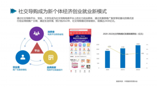 市场规模|2021社交电商创新发展报告发布：预计今年市场规模将达5.8万亿元