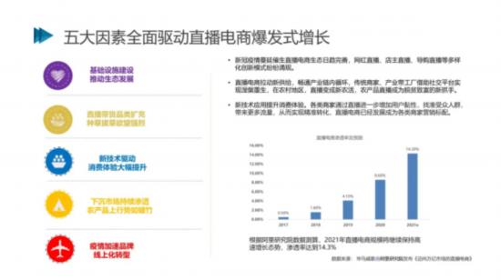 市场规模|2021社交电商创新发展报告发布：预计今年市场规模将达5.8万亿元