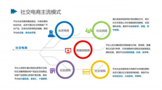 市场规模|2021社交电商创新发展报告发布：预计今年市场规模将达5.8万亿元