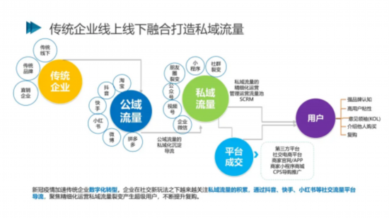 市场规模|2021社交电商创新发展报告发布：预计今年市场规模将达5.8万亿元