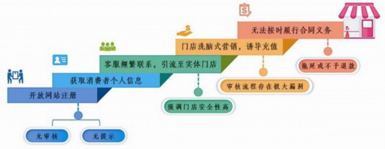 婚恋|退费规则不明确 江苏消保委调查世纪佳缘等婚恋交友平台“漏洞百出”