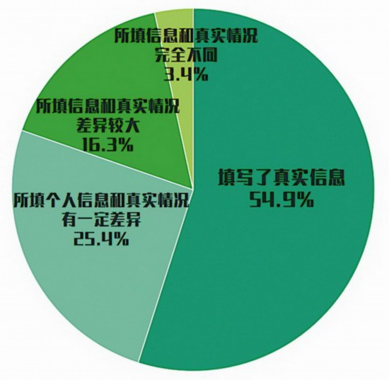 婚恋|退费规则不明确 江苏消保委调查世纪佳缘等婚恋交友平台“漏洞百出”