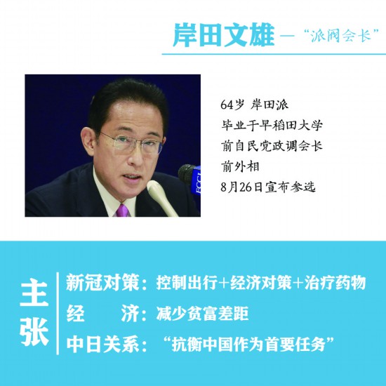 岸田文雄介绍。文案：中新网 张奥林、管娜 制图：制图：徐鹏宇