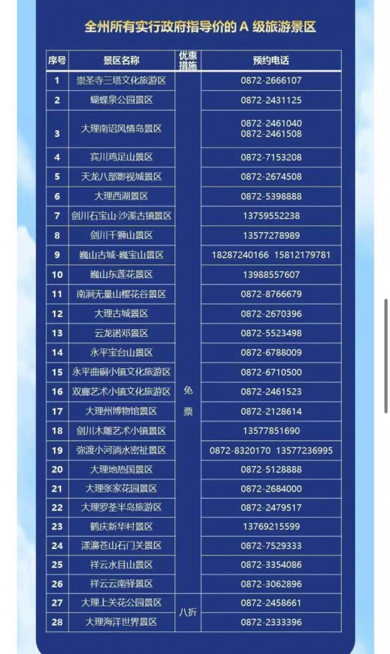 图/&ldquo;大理发布&rdquo;微信公众号截图