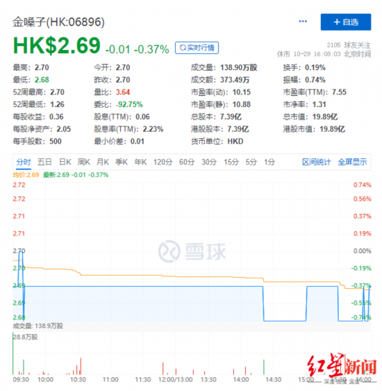 金嗓子股价截图