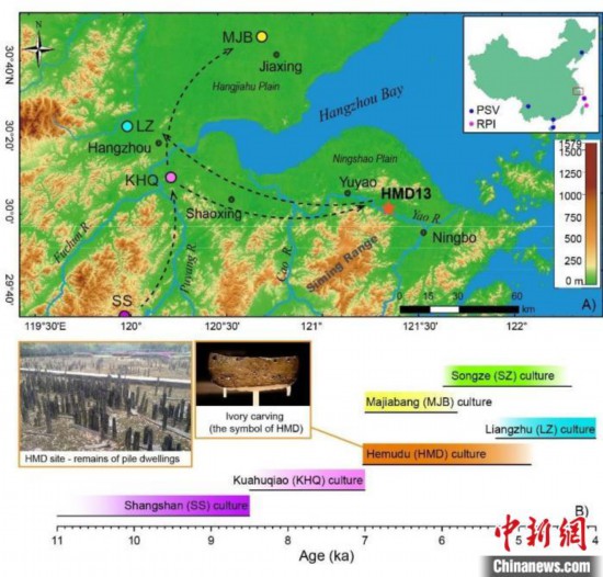 宁绍平原地区新石器文化遗址分布(A)及持续时间(B)。　中科院古脊椎所 供图