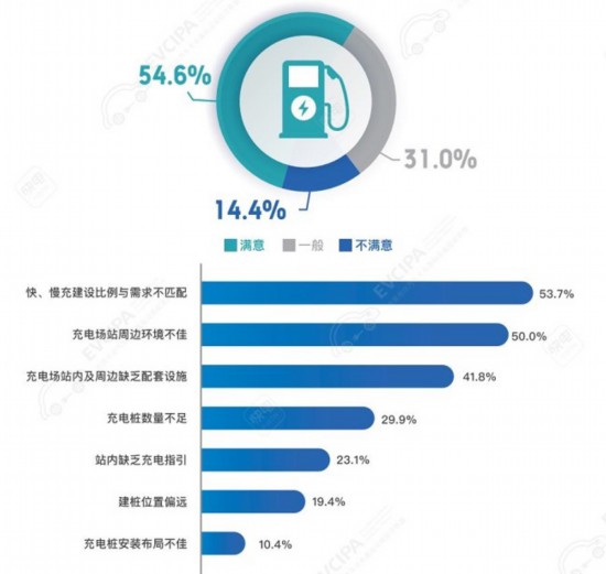 满意度调研|中国充电联盟联合快电发布充电用户行为白皮书：近九成用户会跨运营商充电