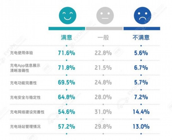 满意度调研|中国充电联盟联合快电发布充电用户行为白皮书：近九成用户会跨运营商充电