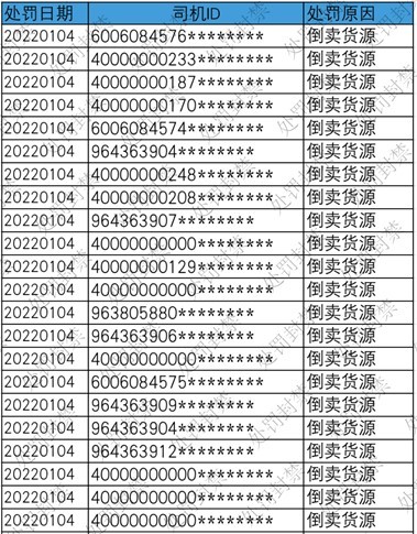 货源|满帮公布“春风行动”阶段成果 重点打击超低价、倒卖货源