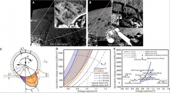 月壤|嫦娥四号最新研究成果：着陆区附近月壤内聚力较大