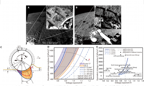 月壤|嫦娥四号最新研究成果：着陆区附近月壤内聚力较大