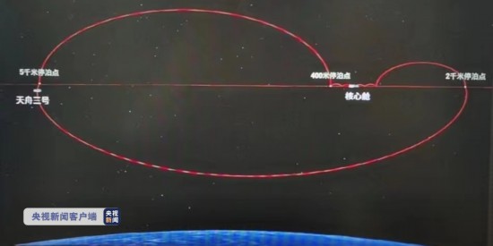 天舟|天舟三号货运飞船完成绕飞和前向交会对接