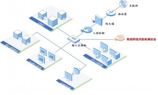 安信|奇安信发布数据跨境卫士 为企业数据跨境流动提供合规保障