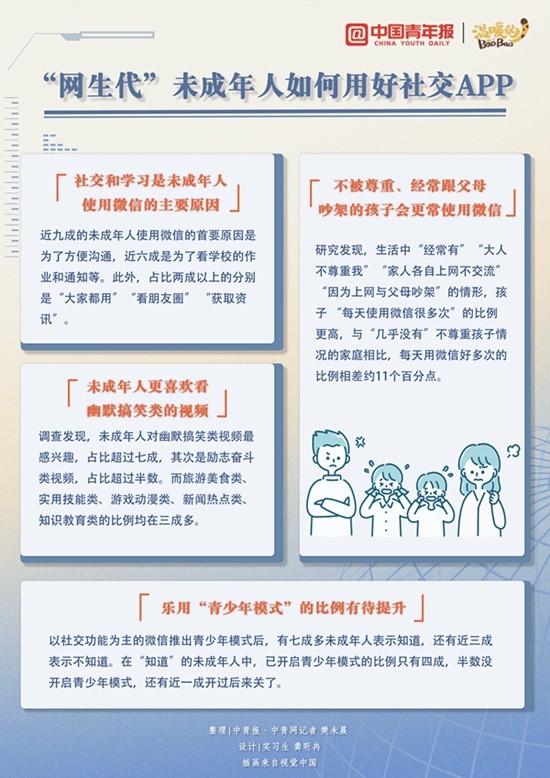 媒介素养|有专属微信号的未成年人超过六成 “网生代”如何用好社交App？