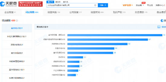 当当网|当当网“高调反盗版”背后：第三方书店盗版现象频发 国内B2C市场份额已跌至不足1%