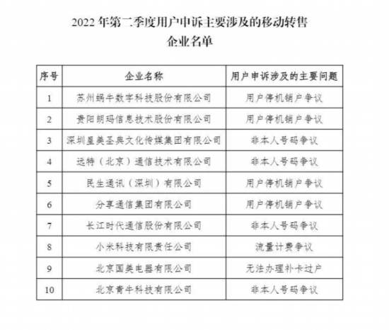 通告|工信部：二季度中国移动被申诉率最高 长城宽带等5家企业投诉处理及时率未达标