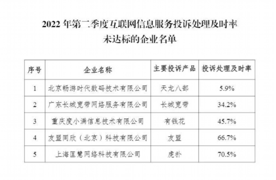 通告|工信部：二季度中国移动被申诉率最高 长城宽带等5家企业投诉处理及时率未达标