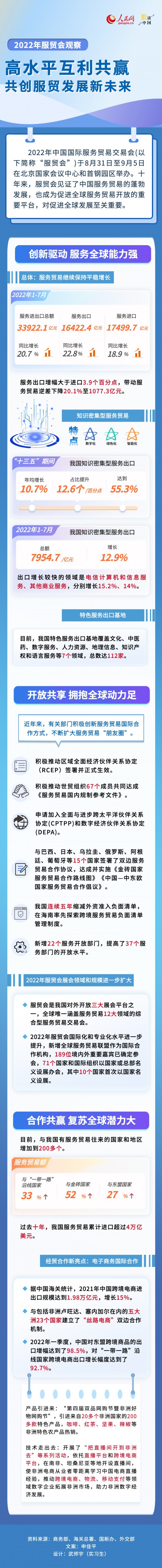 服贸会观察：高水平互利共赢 共创服贸发展新未来