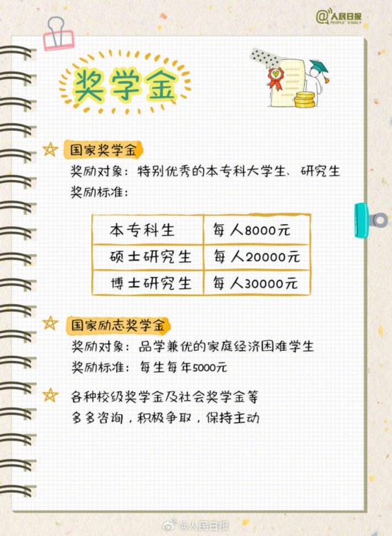 大学四年如何不虚度，这份攻略送给准大学生