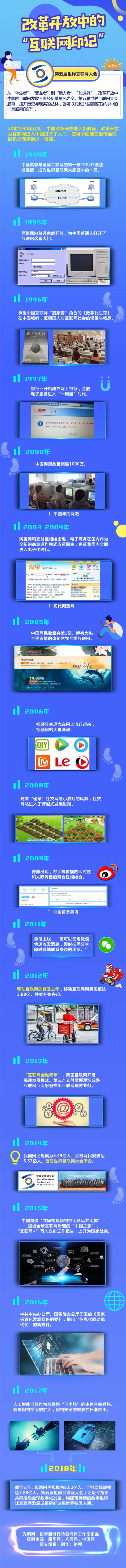 【地评线】改革开放中的&ldquo;互联网印记&rdquo;