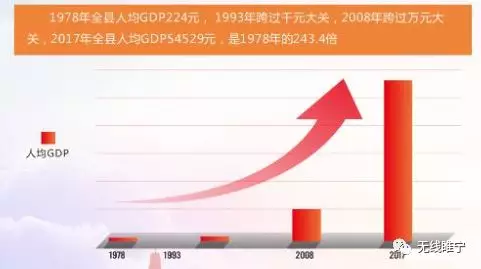 睢宁，40年！_我苏网
