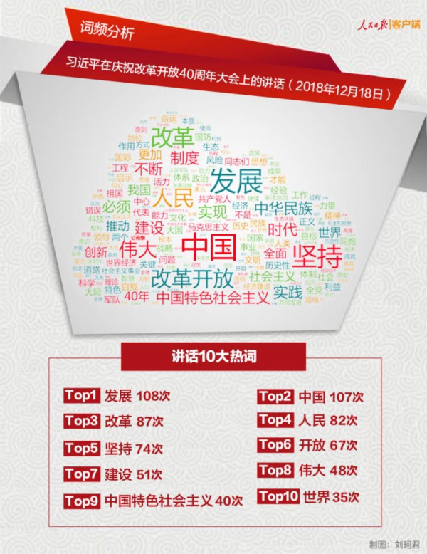 1545824291693936.jpg?x-oss-process=style/w10 词云.jpg?x-oss-process=style/w10