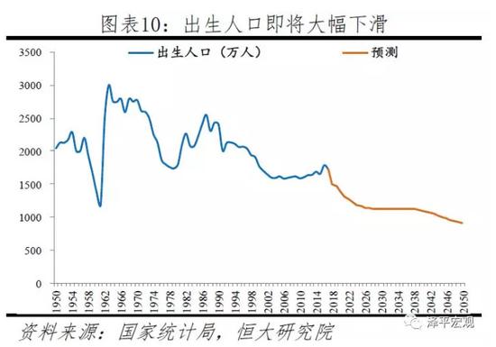 中国人口十年后负增长 任泽平:剩男问题日益严峻