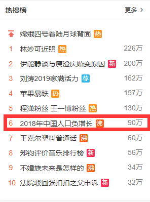 中国人口十年后负增长 任泽平:剩男问题日益严峻