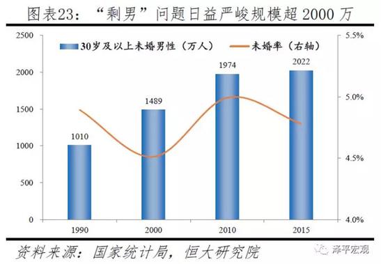 河南人口问题_人口问题 中国经济政策调整的出发点(2)